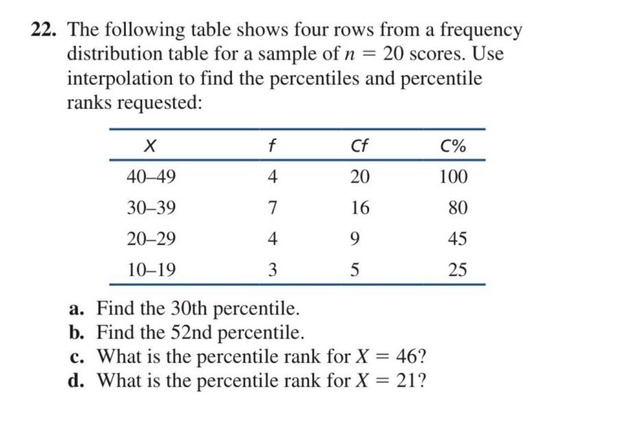 <p>How to solve percentile</p><ul><li><p>Solve each problem</p></li><li><p>e.g. score, asked for percentile rank</p></li></ul><p></p>