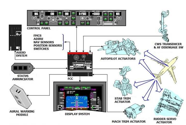 <p>what system are these components a part of</p>