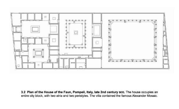 <ul><li><p><strong>Meaning:</strong> Roman elite house</p></li><li><p><strong>Example:</strong> House of the Faun, Pompeii</p></li><li><p><strong>Date:</strong> late 2nd c. BCE</p></li><li><p><strong>Visual cue:</strong> Atrium + peristyle plan</p></li><li><p><strong>Main idea:</strong> House shows wealth/status</p></li><li><p><strong>Famous detail:</strong> Alexander Mosaic</p></li></ul><p></p>