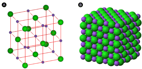 <p>Ionic bonding creates <strong>regular lattice structures</strong> which can be represented through <strong>Ball &amp; Stick</strong> diagrams.</p>