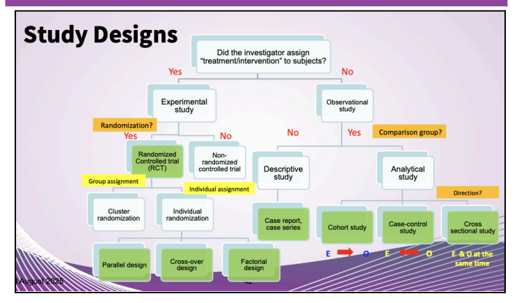 <p>REVIEW TABLE</p>