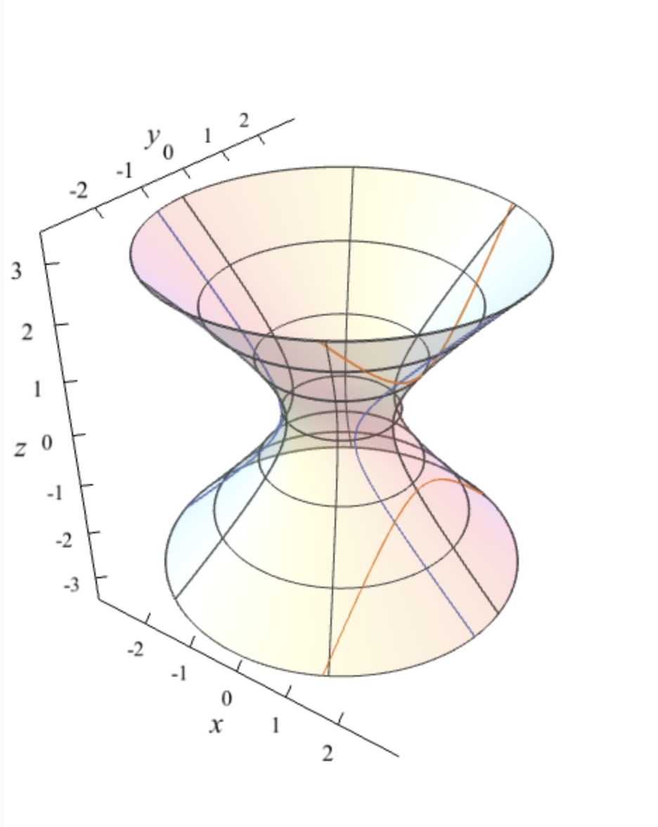 <p>Hyperboloid of one sheet vertical sections</p>