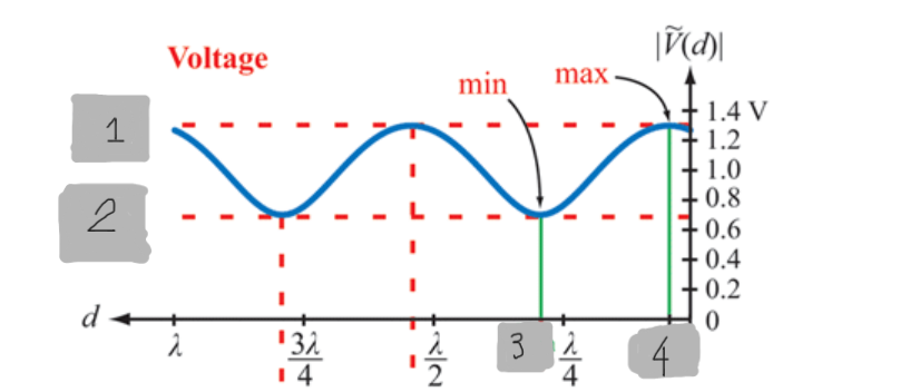 <p>(2)</p>