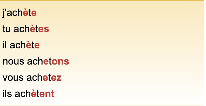 <p>other verbs with same pattern: mener, lever, promener</p>