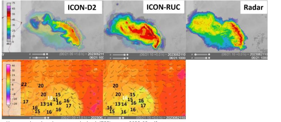 <p>hourly runs that incorporate the latest radar observation, already operational at some national weather institutes</p>