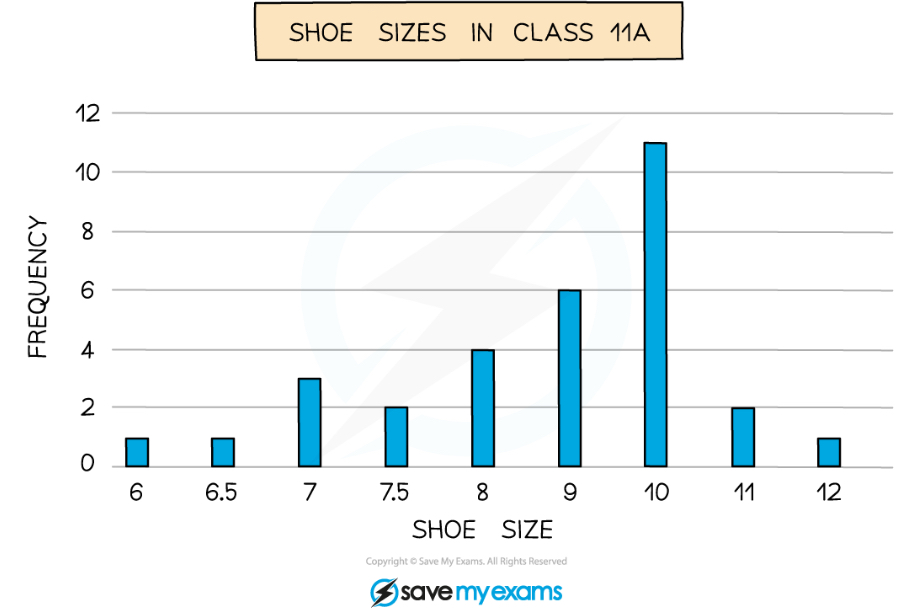 <p>Bar Charts</p>