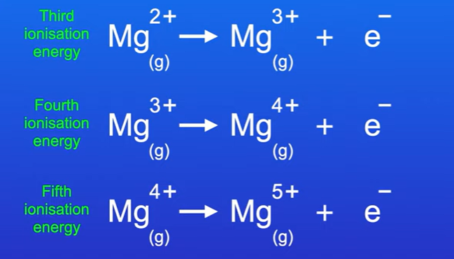 <p>The ionisation energy shown is the same as the charge on the ion produced. For example, third ionisation energy produces an ion with 3+ charge.</p>