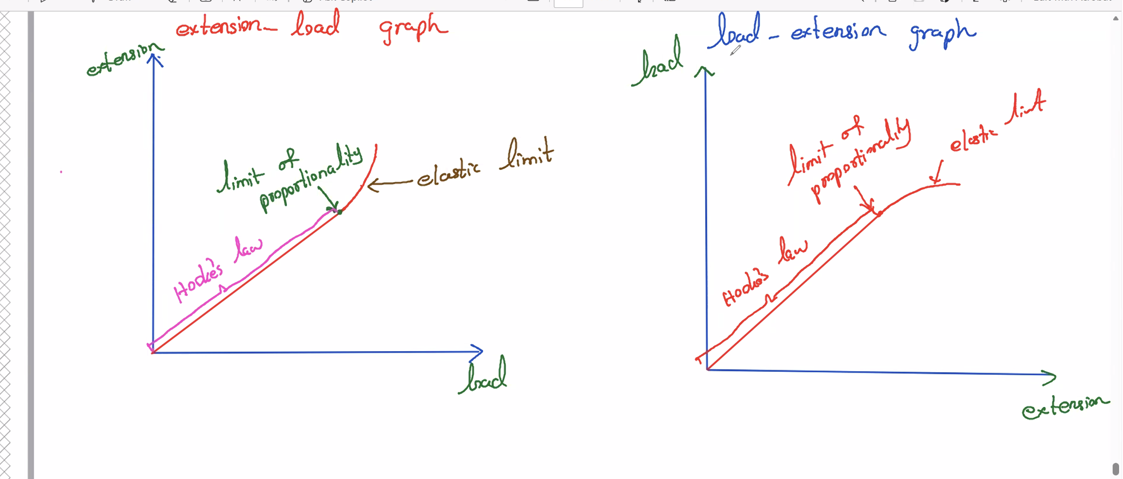 knowt flashcard image
