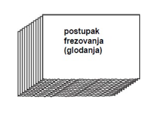 <p>ivice tabaka u poveznjaku se kruznim nozem razdvajaju u pojedine listove</p>