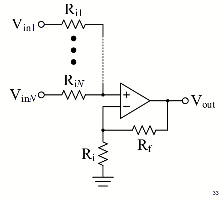 <p>V_out = (1 + [R_f / R_i]) × (Req) × (V_in1 + V_in2 + ... + V_inN)</p><p>Where R_i is the feedback-to-ground resistor.</p><p></p><p>V₊ = average of inputs if ALL input resistors are EQUAL.</p>