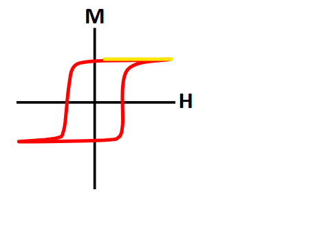 <p>What does the yellow line represent on this plot?</p>