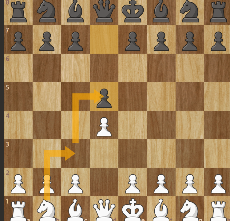 <p>I feel tempeted to play this but they say don’t block the pawn</p>