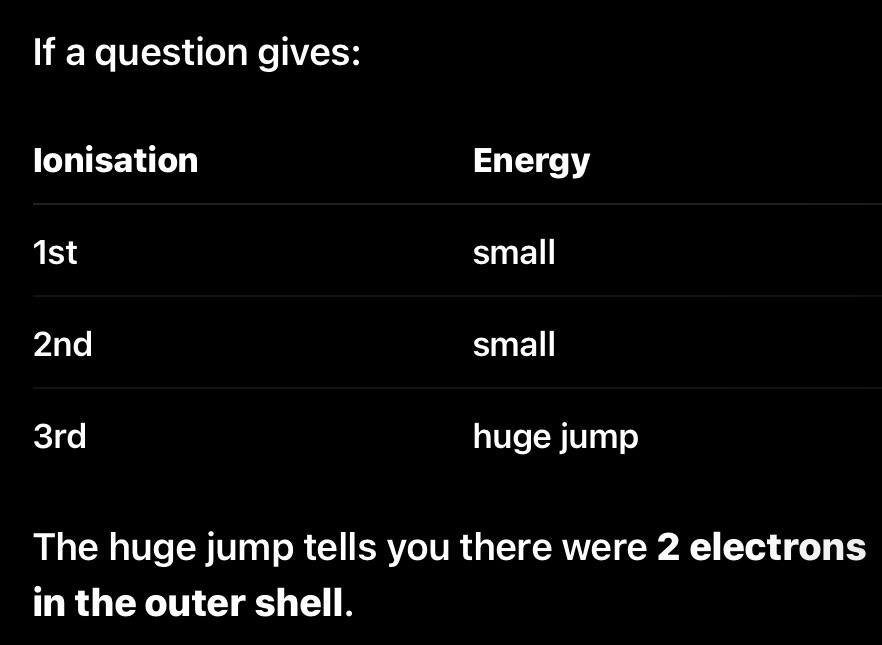 <p>If a question gives: why is the element in group 2?</p>