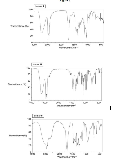 <p>The infrared spectra shown in Figure 3 are those of three different isomers of C<sub>6</sub>H<sub>12</sub>O<sub>2</sub>, isomers T, U and V</p><p>Identify the functional group(s) present in each isomer T, U and V of C<sub>6</sub>H<sub>12</sub>O<sub>2 </sub>using Table A in the Data Booklet. Explain your answer (6) </p>
