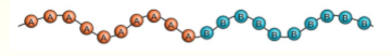 <p>repeat exists in long sequences or blocks of the same type; sections of each repeat</p>