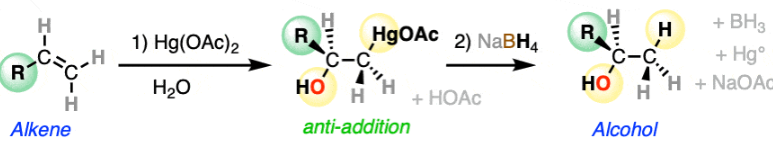 <p>Oxymercuration of alkenes, adds an alcohol on most substituted carbon, does not do carbocation rearrangement, unlike H+, H2O</p>