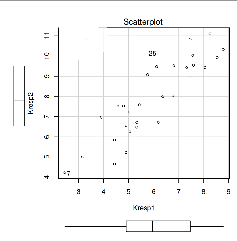 <p>Exempel från föreläsningen:</p><ol><li><p>Vad kollar man efter med en sån här plot, och hur?</p></li><li><p>Uppfylls antagandena om detta är hur plotten ser ut?</p></li></ol><p></p>