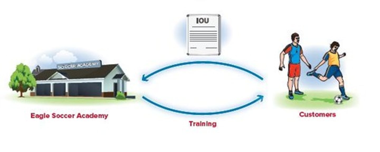 <p>(formal English) cung cấp đào tạo Ví dụ: The college provides training for nurses.</p>