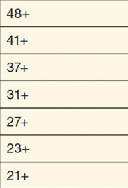 <p>What Category of VO<sub>2</sub> peak do these measurements fall into for women?</p>