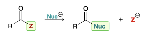 <p>When a nucleophile attacks a carboxylic acid derivative, a reaction can occur in which the nucleophile replaces the leaving group</p>