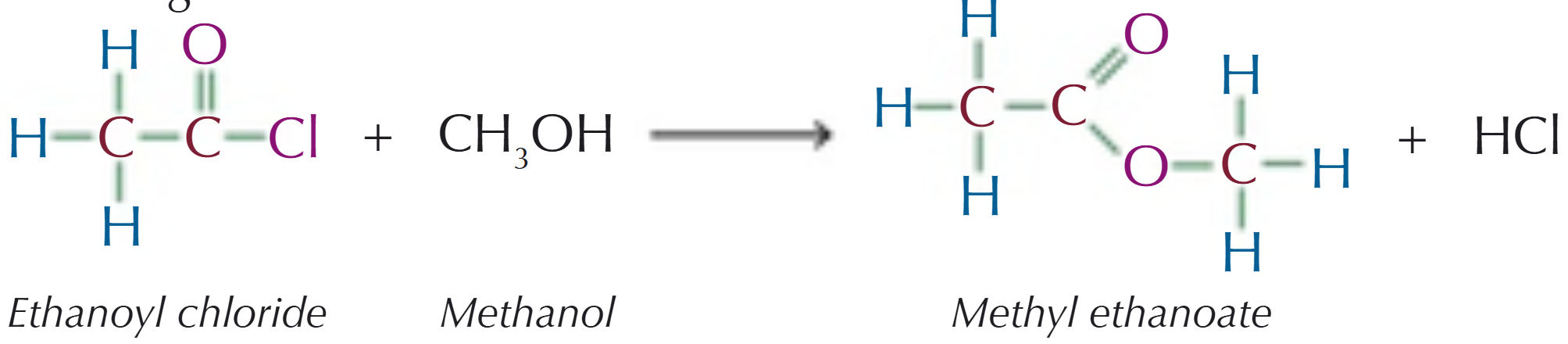 <p>Acyl chlorides react vigorously with alcohols at room temperature to produce an ester &amp; HCl:</p><ul><li><p>this irreversible reaction is a much easier, faster way to produce an ester than esterification</p></li></ul><p></p>