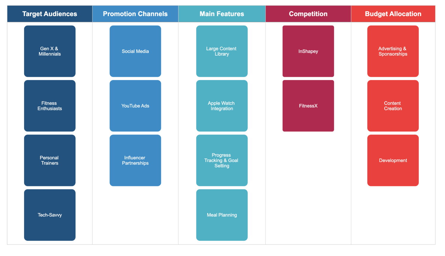 <p>Di/A of affinity diagrams</p>