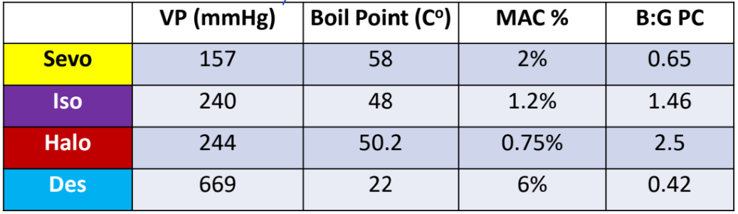 <p>ordered by VP</p><p>DS is the correct config of the last column</p>