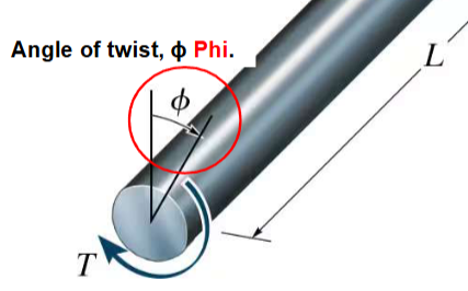 <p>What are the units for <strong>φ?</strong></p>