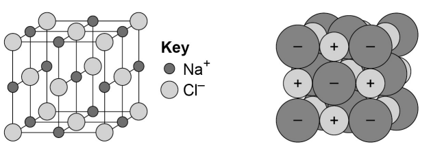 <ul><li><p>Ionic compounds are held together by strong ____________ forces of _____________ between _____________ __________ ______. </p></li><li><p>These forces act in ____ __________ in the _________ — this is called ______ __________.</p></li></ul><p></p>