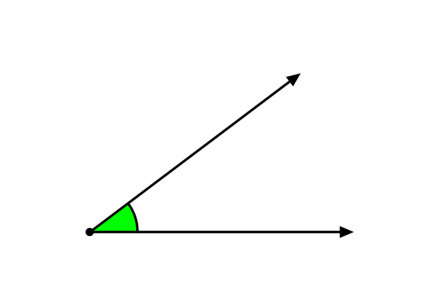 <p>formed by two rays with the same endpoint. The rays are the legs of the angle. The endpoints are the vertex of the angle.</p>