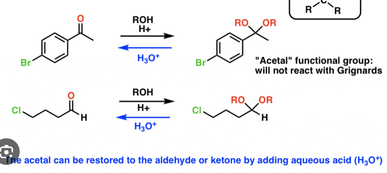 <p>converting them into acetals or ketals</p>