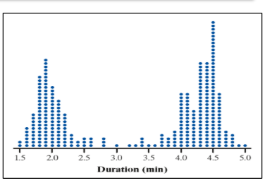 <p>bimodal</p>