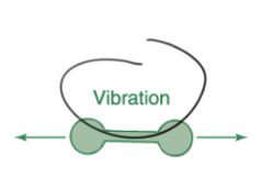 <p>vibration</p>