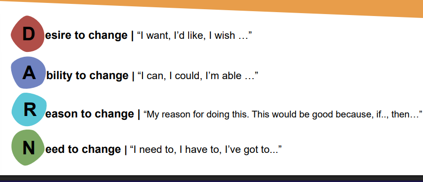 <p>Desire, Ability, Reason, Need</p>