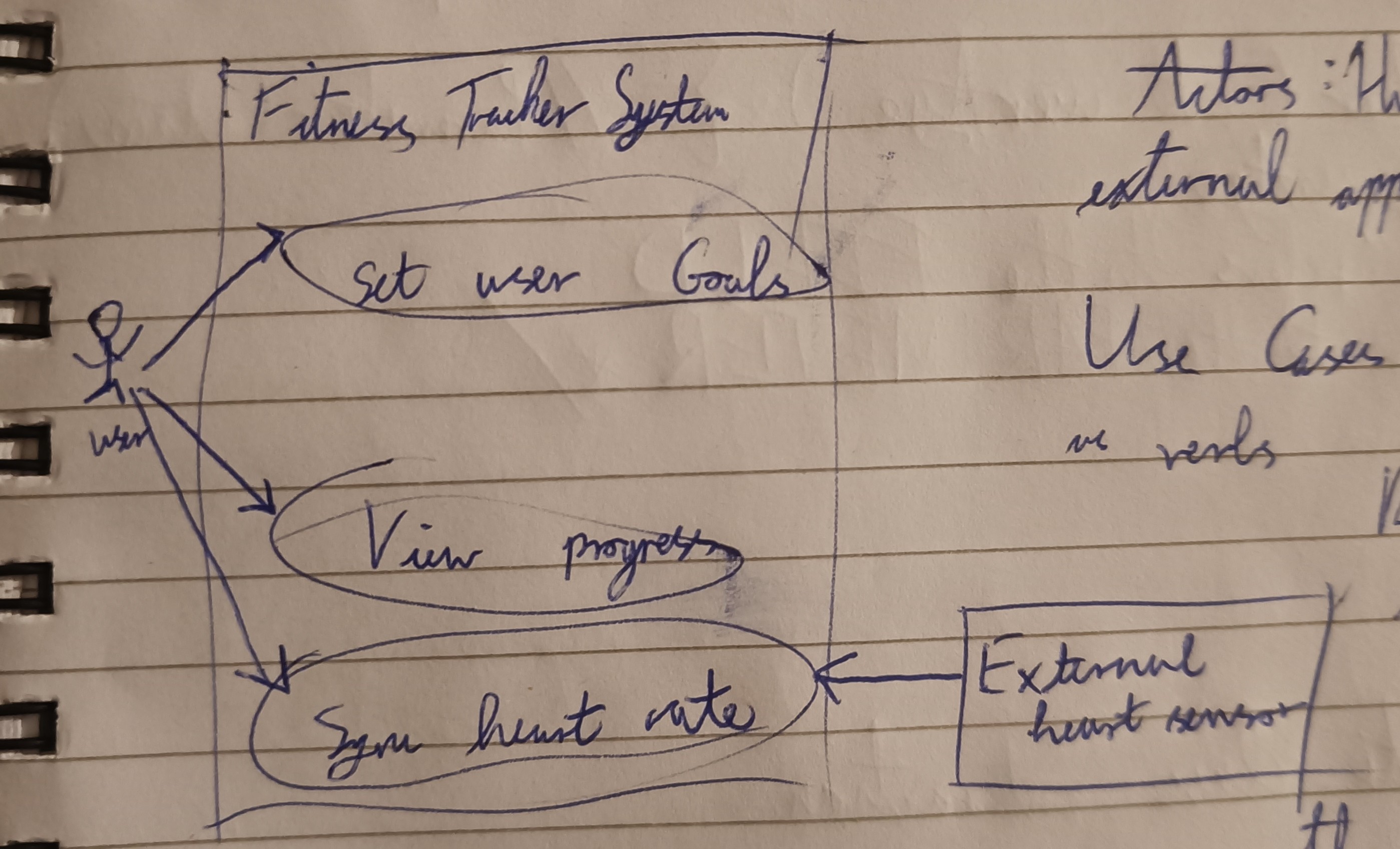 <p>What diagram is this?</p>