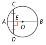<p>1. a radius that bisects a chord is perpendicular to that chord</p><p>2. a radius that is perpendicular to a chord bisects that chord</p>