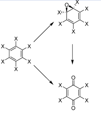 <p>Hexachlorobenzene was used as a fungicide in the</p><p>United States from 1960s to 1984.</p><p>• Oxidative degradation Intermediates,</p><p>hexachlorobenzene epoxide and 1,4-</p><p>tetrachloroquinone can rapidly arylate cellular</p><p>macromolecules</p><p>• Benzoquinones may generate reactive oxygen</p><p>species.</p><p>• Tetrachloro-p-benzoquinone (TCBQ) is one of the</p><p>most electrophilic quinones because the four</p><p>chlorine substituents strongly withdraw electron</p><p>density from the quinone ring.</p><p></p>
