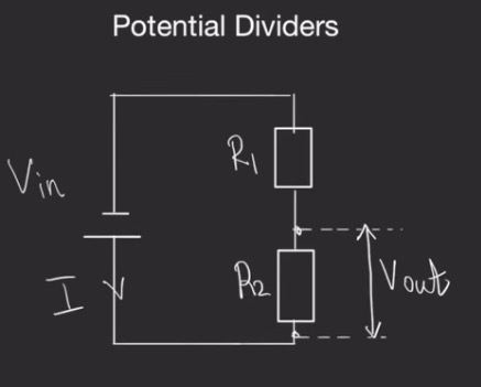 <p>Resistors in series which cause pd to split (dividing the potential)</p>