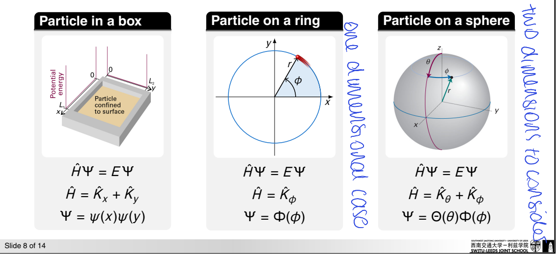 <p>explain separation of variables</p>