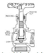 <p>angle valve</p>