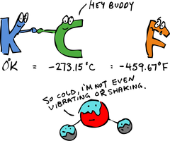 <p>lowest possible temperature (273° C or -459°F)</p>