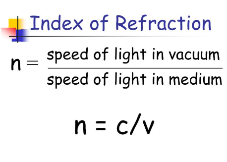 <p>the change in speed and bend of a ray of light when entering a material.</p>