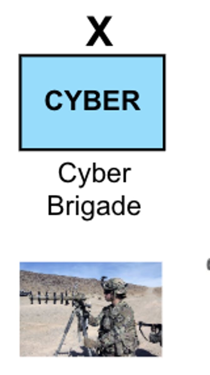 <p>Functional Support Brigades</p>