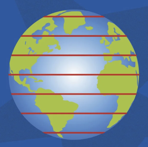 <p>latitude</p>
