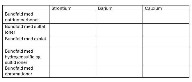 <p>Hvilke ligheder er der mellem hvordan strontium, barium og calcium reagerer?</p>