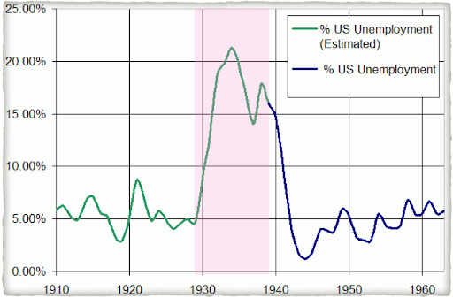 <p><span style="background-color: transparent;">1. What is the <strong><em><u>H</u></em></strong>istorical Circumstance of this document?</span></p>