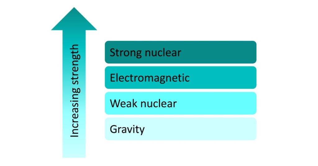 <p>b. gravitational force</p><p></p>