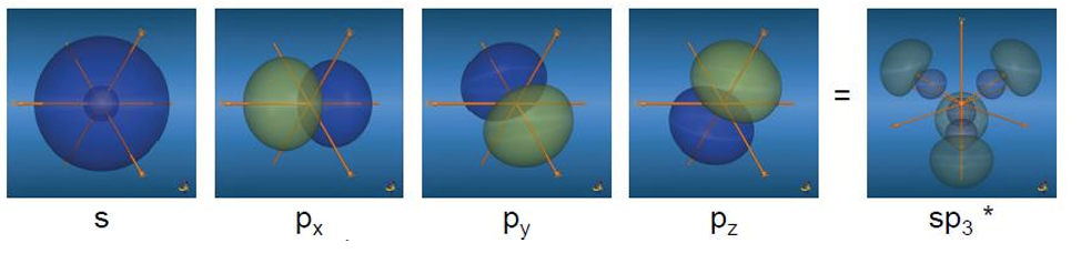 <ul><li><p><span>Geometrie an C-Atomen: tetraedrisch</span></p></li><li><p><span>Bindungslänge: 153 pm</span></p></li><li><p><span>Bindungswinkel: 109.5°</span></p></li><li><p><span>Bindungsenergie: 346 kj/mol</span></p></li><li><p><span>Einfachbindung: 1 σ-Bindung</span></p></li></ul><p></p>
