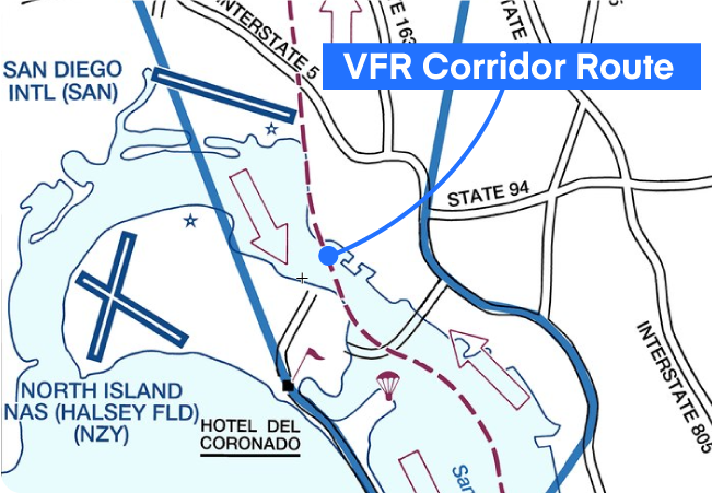 <p>What is a VFR corridor? Is clearance required?</p>