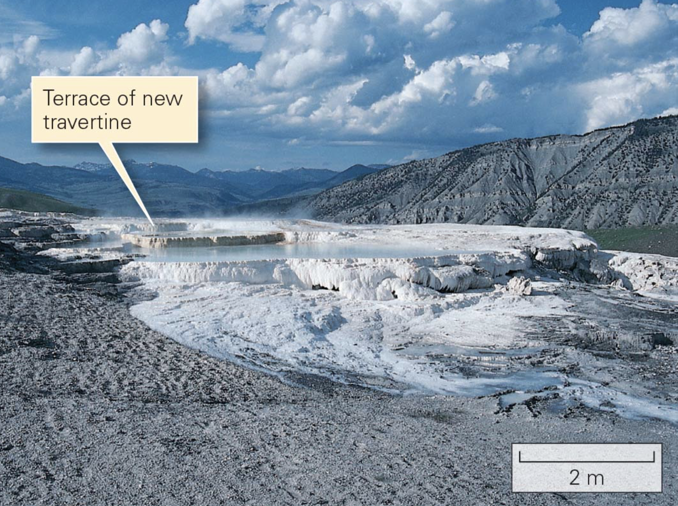<p>happens, in part, when the groundwater degasses, meaning that some of the CO<sub>2</sub> that had been dissolved in the groundwater bubbles out of solution and encourages the precipitation of carbonate</p><ul><li><p>precipitation also occurs when water evaporates, thereby increasing the concentration of carbonate</p></li><li><p>maybe even biological activity from microbes in environment</p></li></ul><p></p>